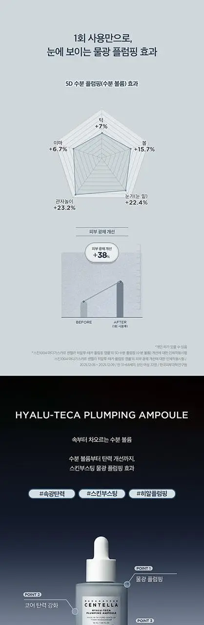 [물광플럼핑]스킨1004 마다가스카르 센텔라 히알루-테카 플럼핑 앰플 50ml 상세페이지 2